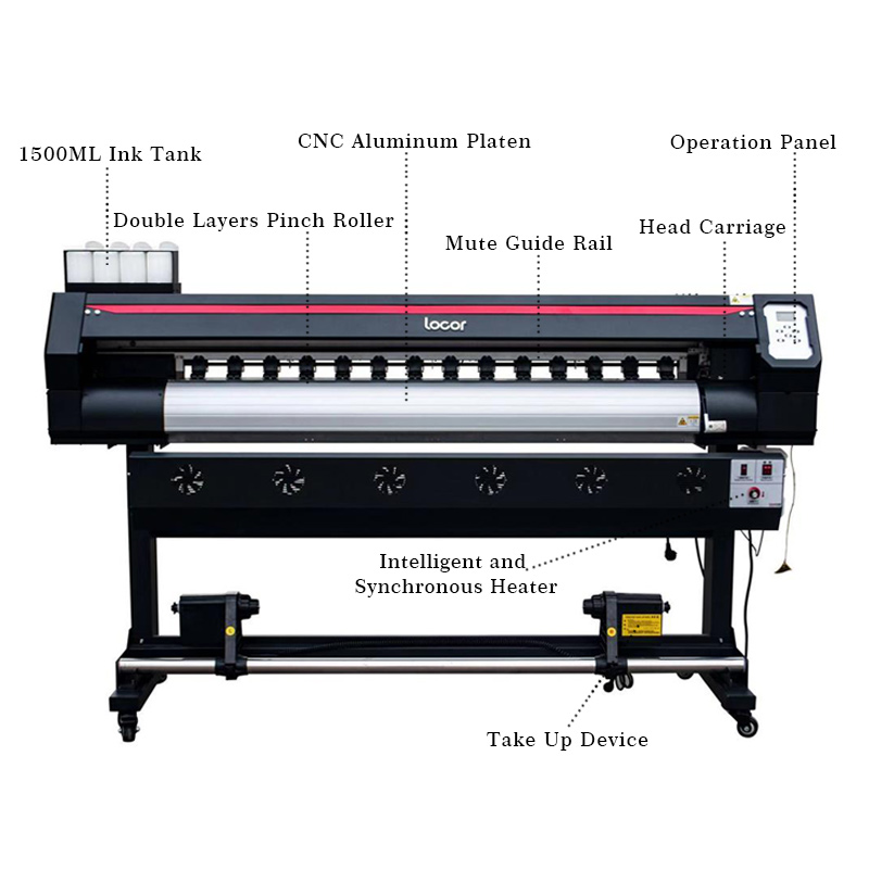 Popular Eco Solvent Printer 1. - Large Format Sublimation Printer recensie en prijs