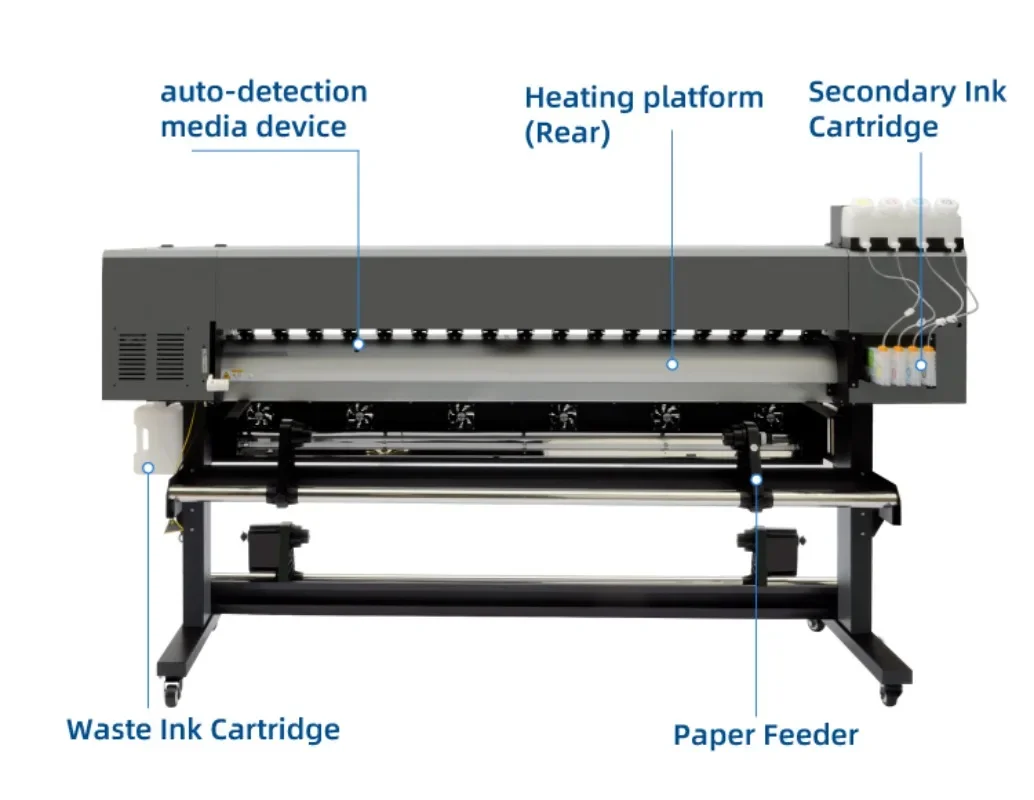 【2026】1.8m Large Format Dye Su - Large Format Sublimation Printer recensie en prijs