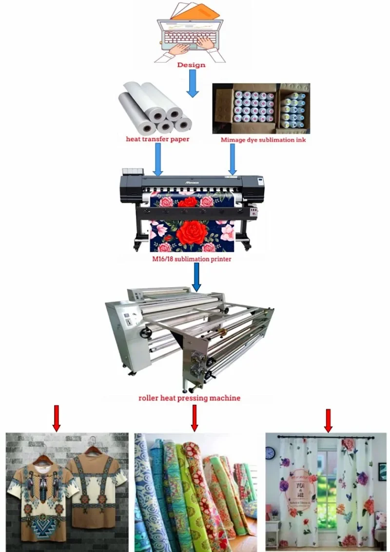 【2026】1.8m Large Format Dye Su - Large Format Sublimation Printer recensie en prijs