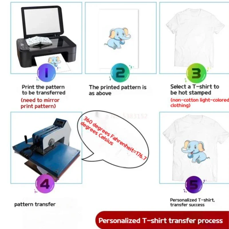 New 100 Sheets of A4 Thermal T - Heat Transfer Vinyl Roll recensie en prijs