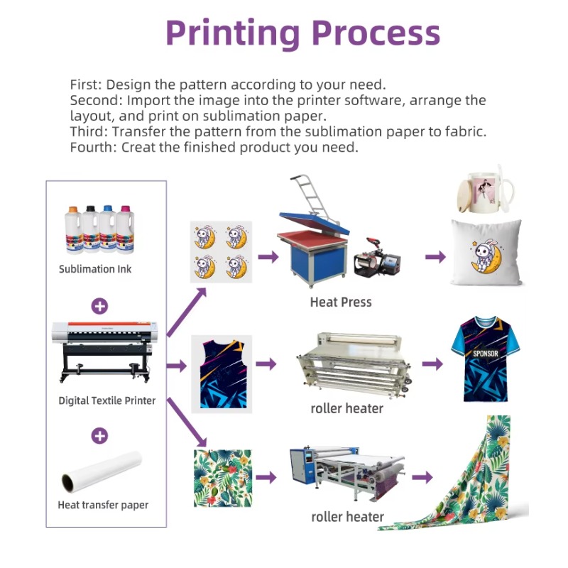 Factory Price 1.6m Large Forma - Large Format Sublimation Printer recensie en prijs
