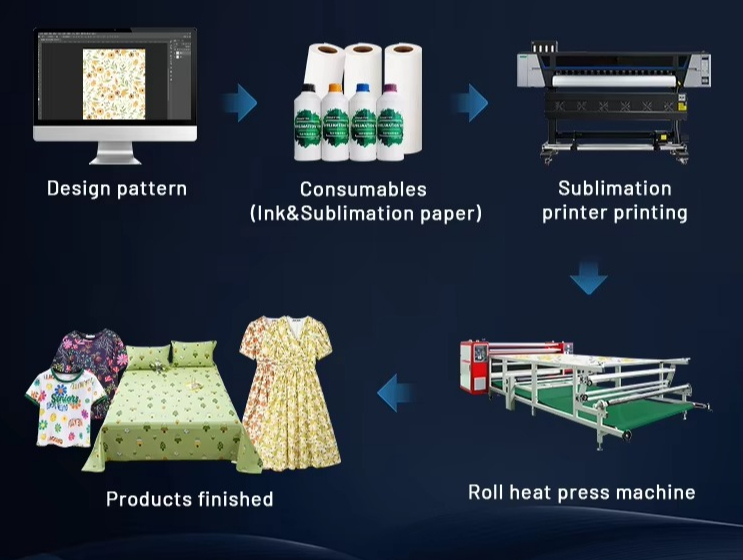 Large Format Roll to Roll  Dye - Large Format Sublimation Printer recensie en prijs